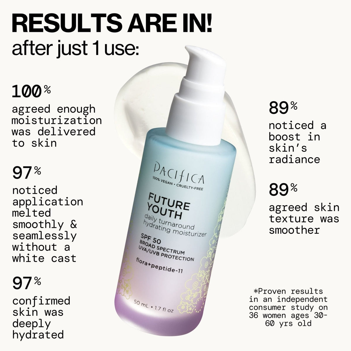 Future Youth Daily Turnaround Hydrating Moisturizer SPF 50
