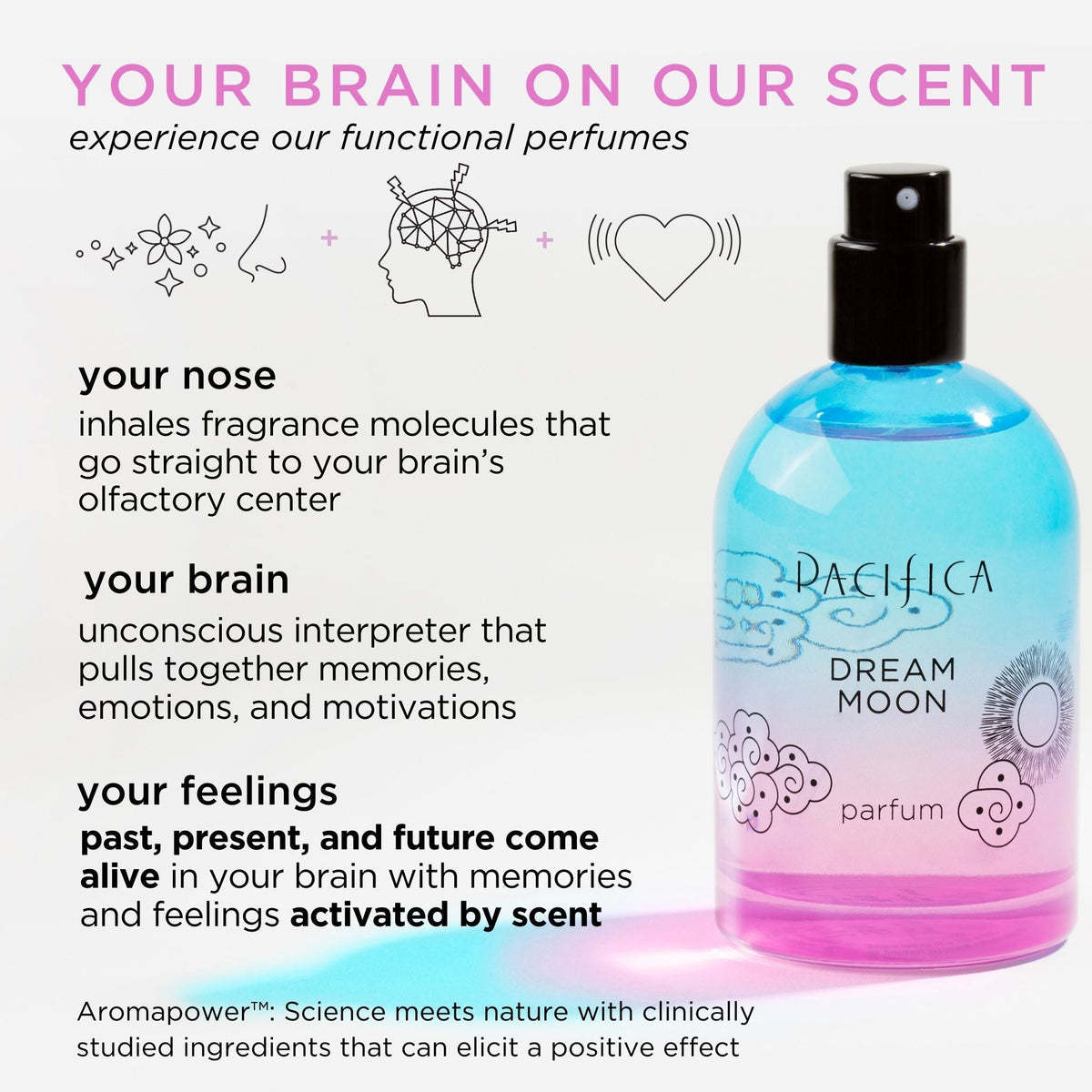 Dream Moon Spray Perfume